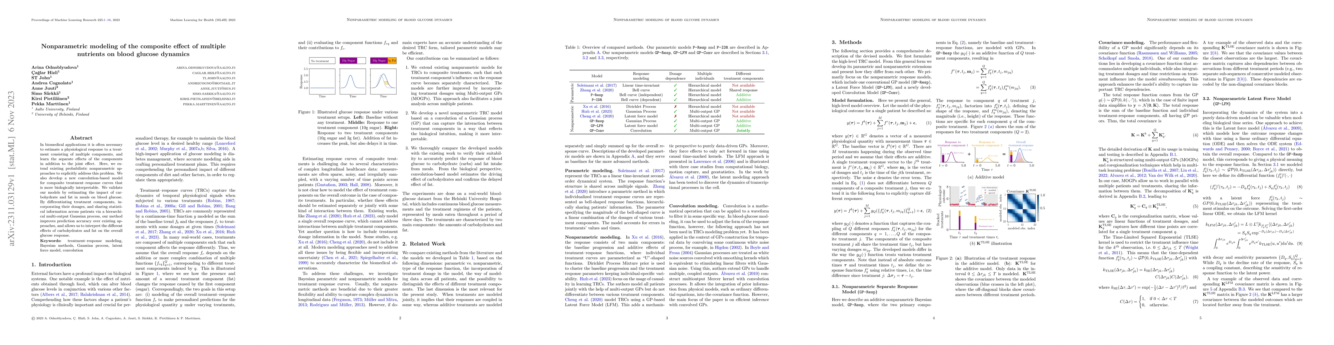 Thumbnail for Nonparametric modeling of the composite effect of multiple nutrients on
  blood glucose dynamics