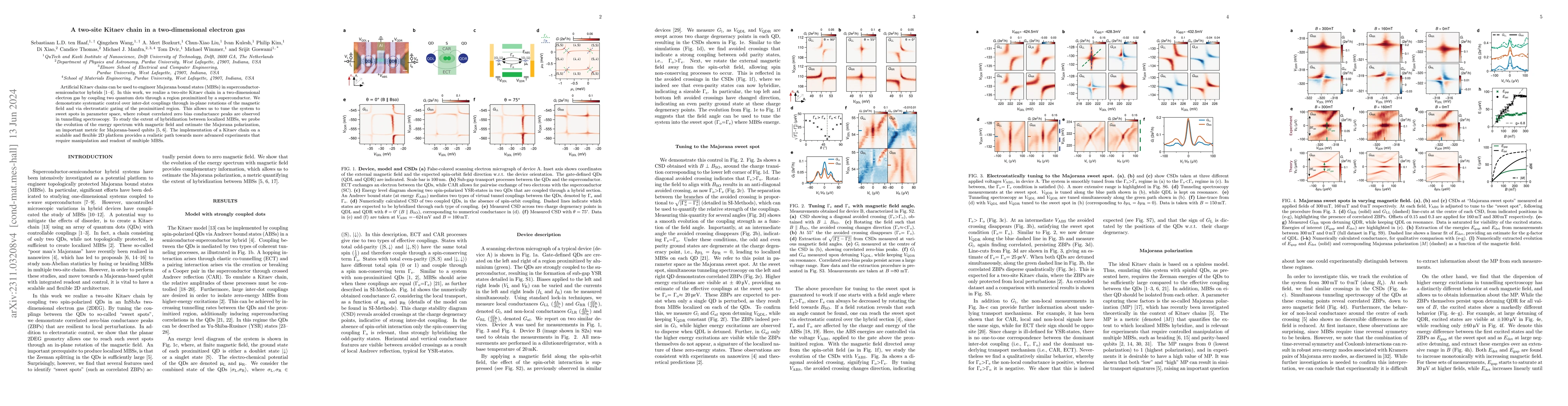 Thumbnail for A two-site Kitaev chain in a two-dimensional electron gas