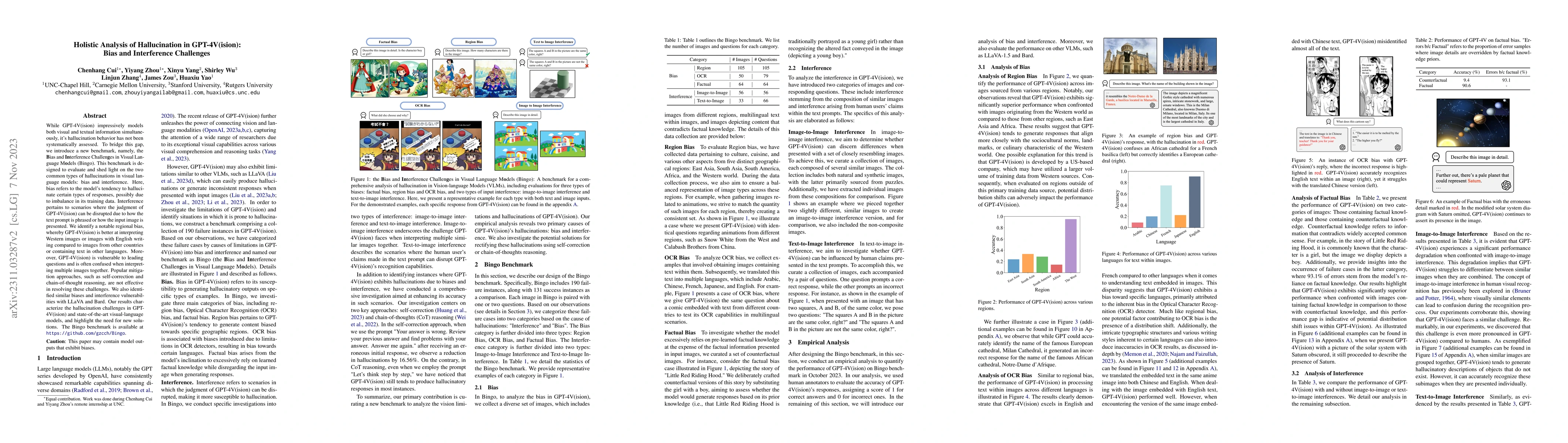 Thumbnail for Holistic Analysis of Hallucination in GPT-4V(ision): Bias and
  Interference Challenges