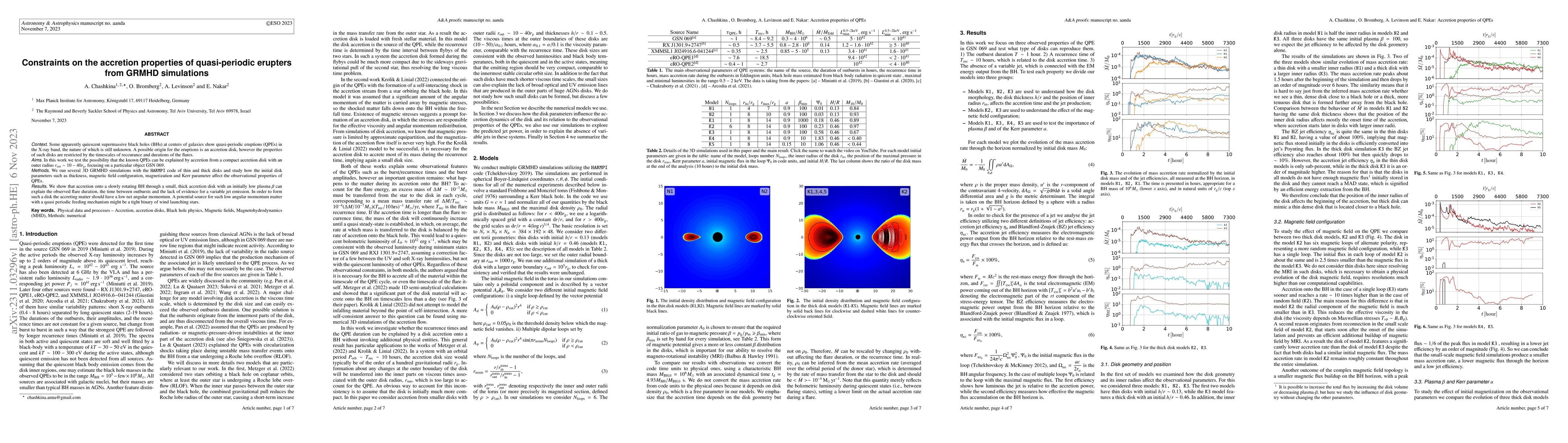 Thumbnail for Constraints on the accretion properties of quasi-periodic erupters from
  GRMHD simulations