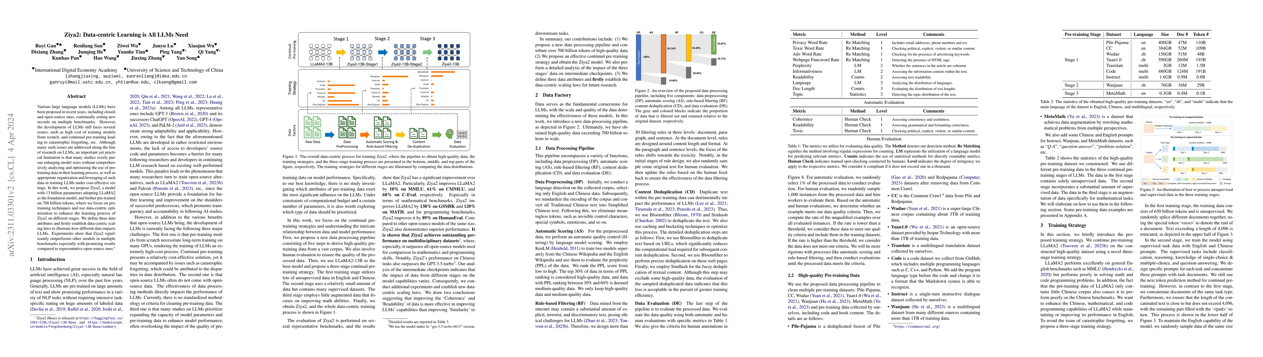 Thumbnail for Ziya2: Data-centric Learning is All LLMs Need