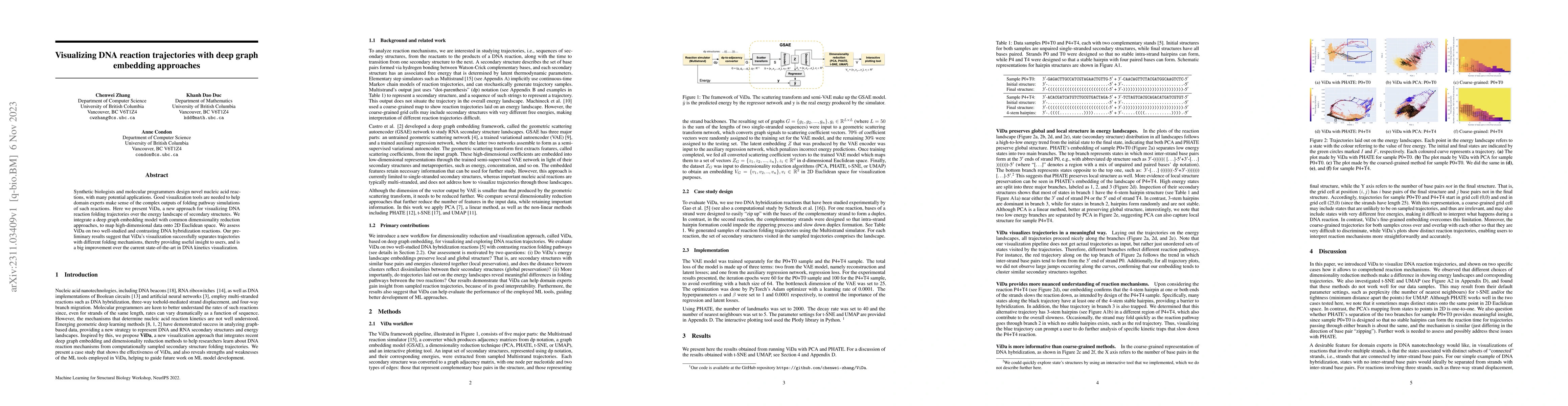 Thumbnail for Visualizing DNA reaction trajectories with deep graph embedding
  approaches