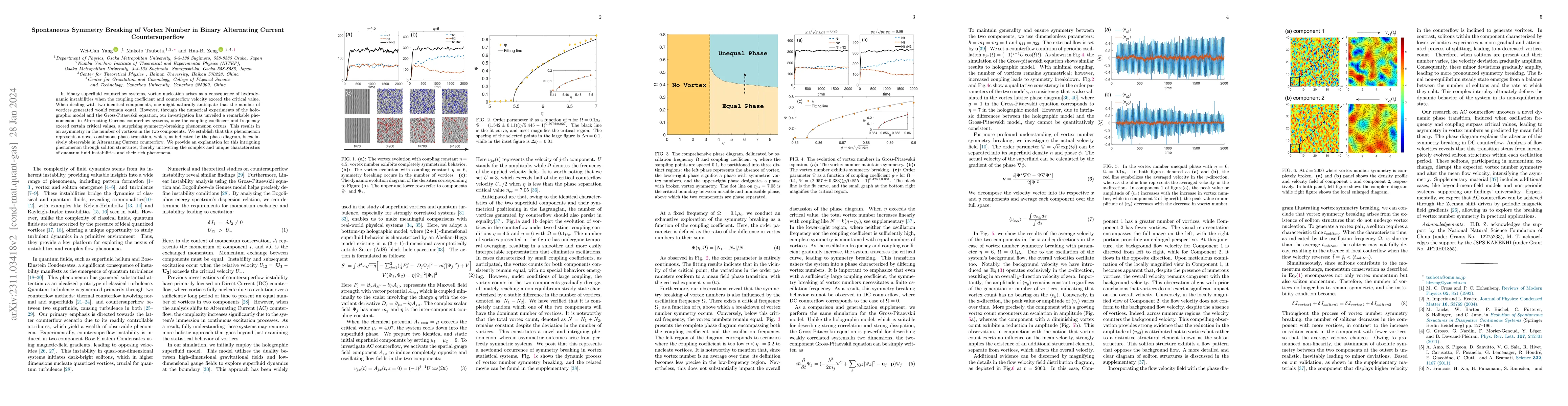 Thumbnail for Spontaneous Symmetry Breaking of Vortex Number in Binary Alternating
  Current Countersuperflow