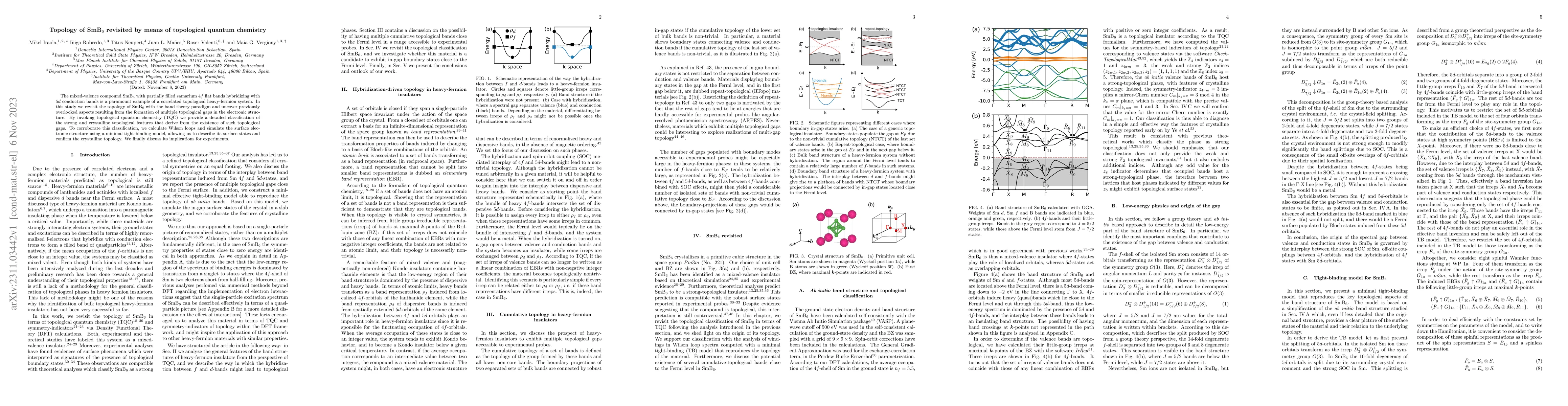 Thumbnail for Topology of SmB6 revisited by means of topological quantum chemistry
