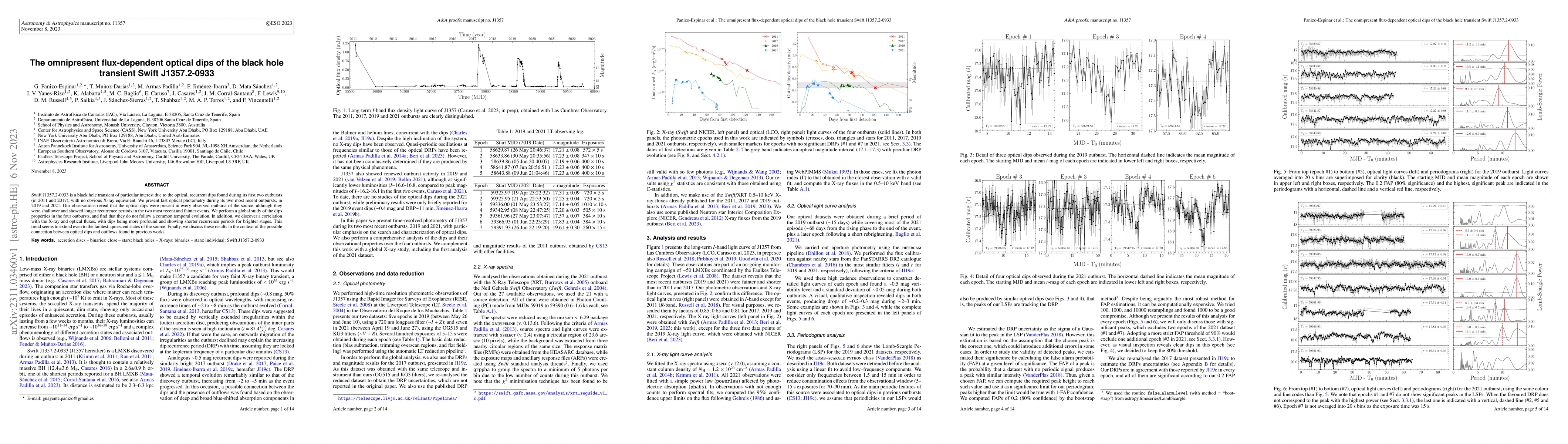 Thumbnail for The omnipresent flux-dependent optical dips of the black hole transient
  Swift J1357.2-0933