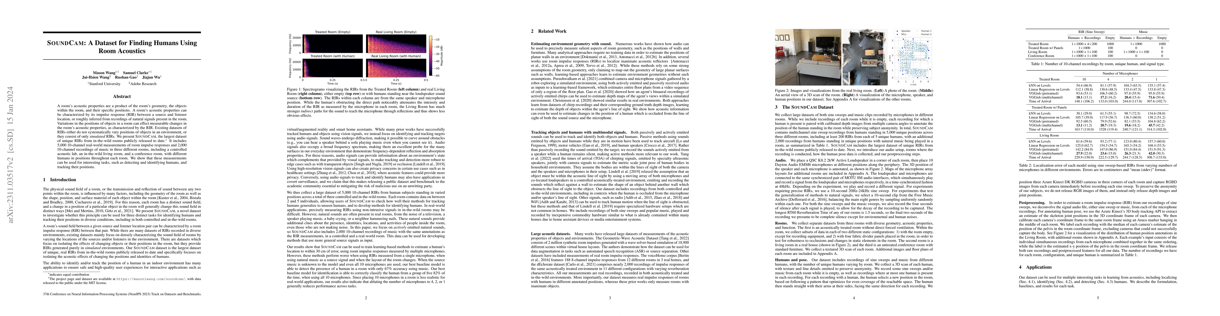 Thumbnail for SoundCam: A Dataset for Finding Humans Using Room Acoustics