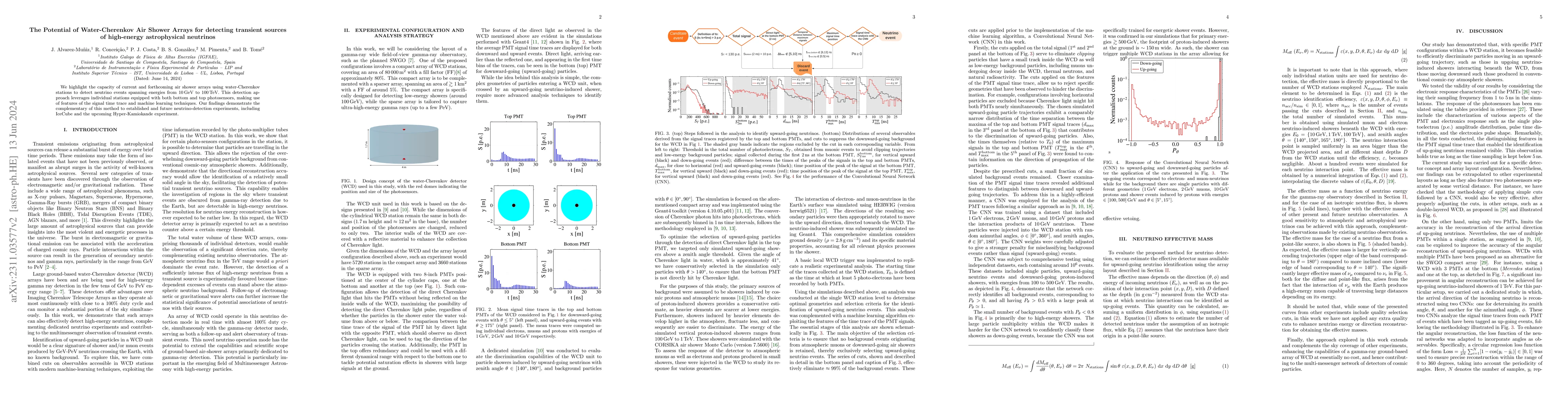 Thumbnail for The Potential of Water-Cherenkov Air Shower Arrays for detecting
  transient sources of high-energy astrophysical neutrinos