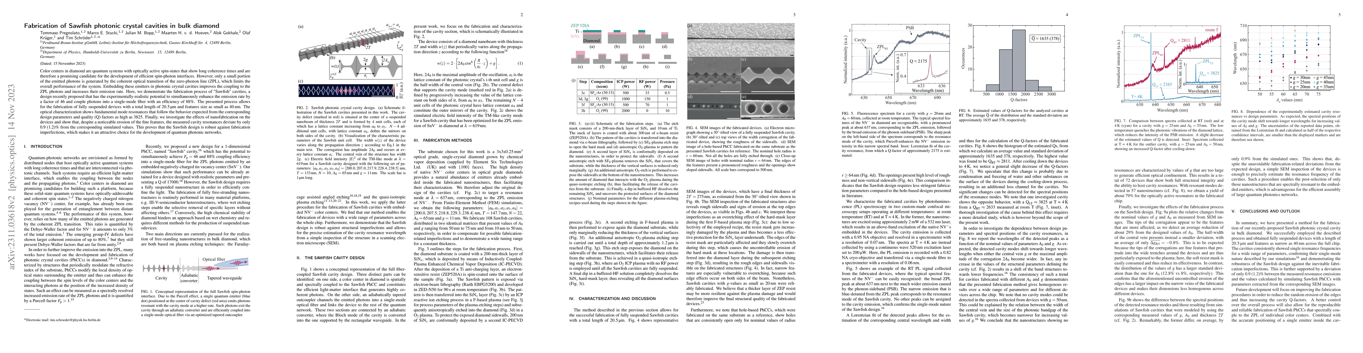 Thumbnail for Fabrication of Sawfish photonic crystal cavities in bulk diamond