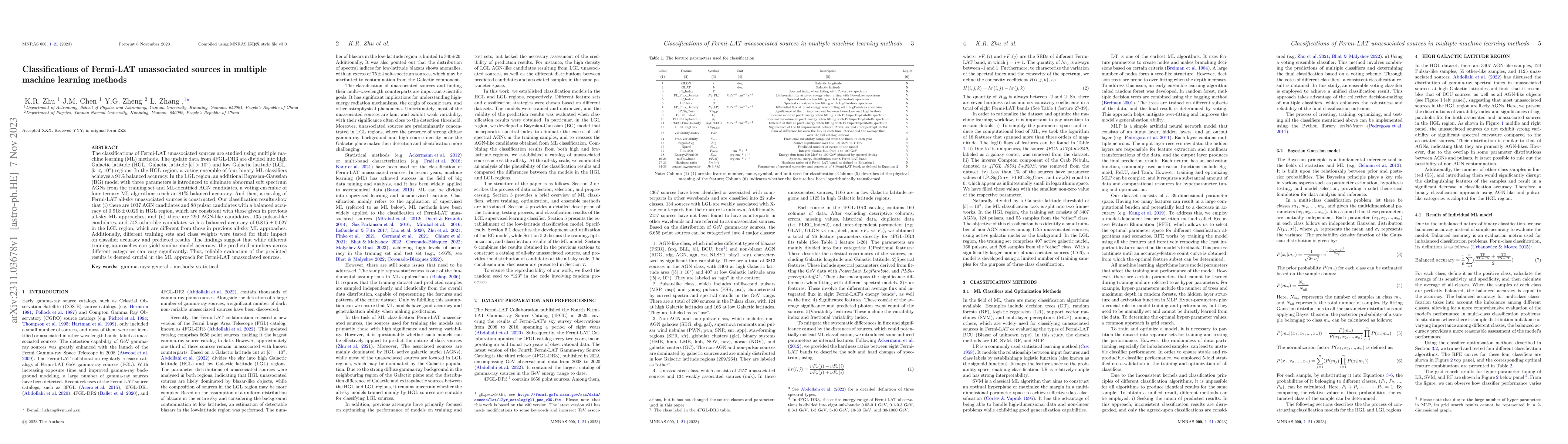 Thumbnail for Classifications of Fermi-LAT unassociated sources in multiple machine
  learning methods