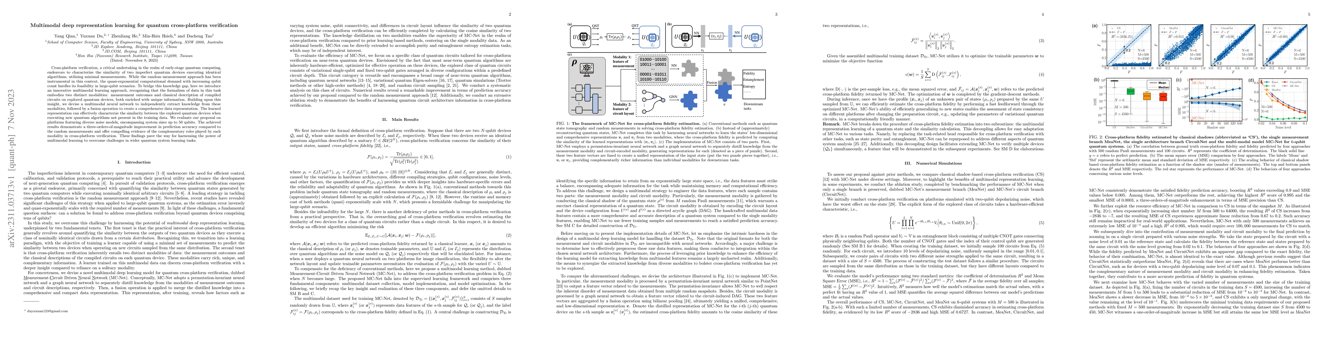 Thumbnail for Multimodal deep representation learning for quantum cross-platform
  verification