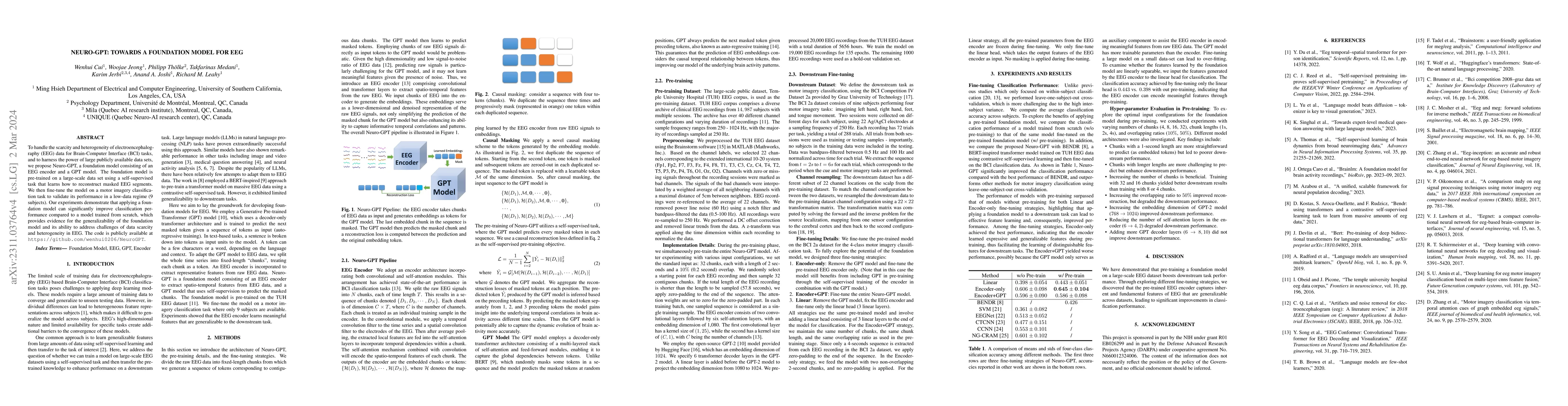 Thumbnail for Neuro-GPT: Towards A Foundation Model for EEG