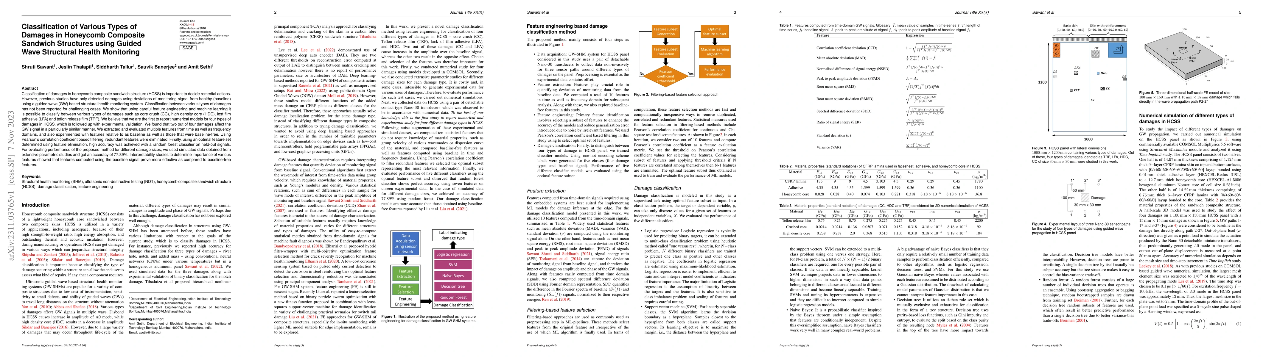 Thumbnail for Classification of Various Types of Damages in Honeycomb Composite
  Sandwich Structures using Guided Wave Structural Health Monitoring