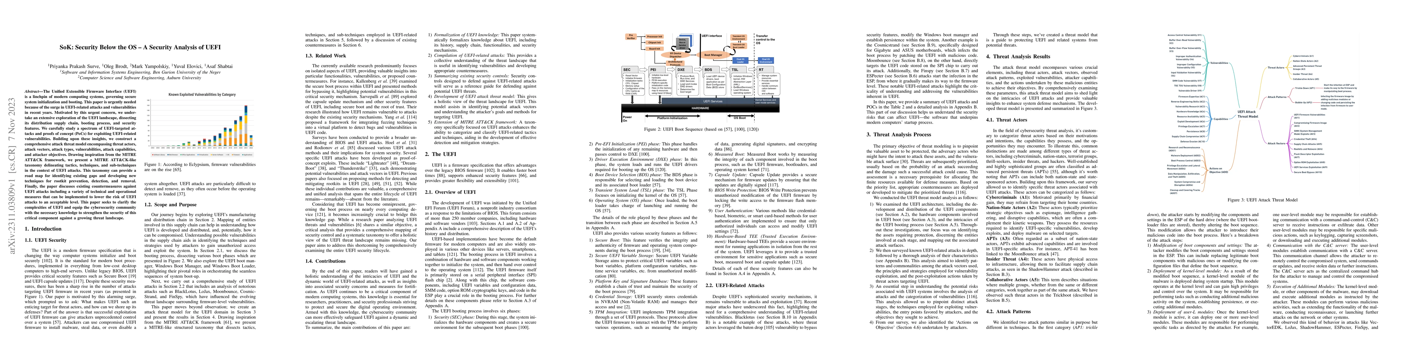 Thumbnail for SoK: Security Below the OS -- A Security Analysis of UEFI