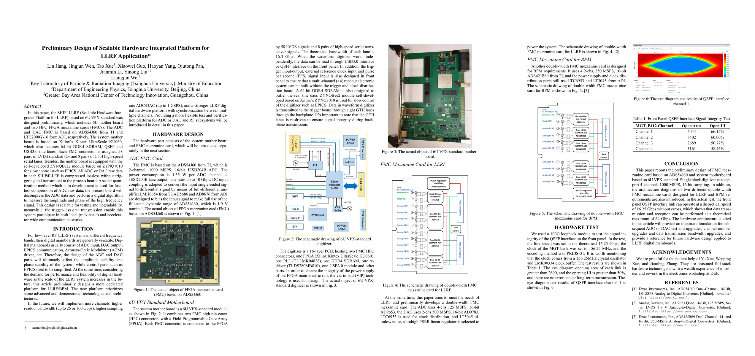 Thumbnail for Preliminary Design of Scalable Hardware Integrated Platform for LLRF
  Application