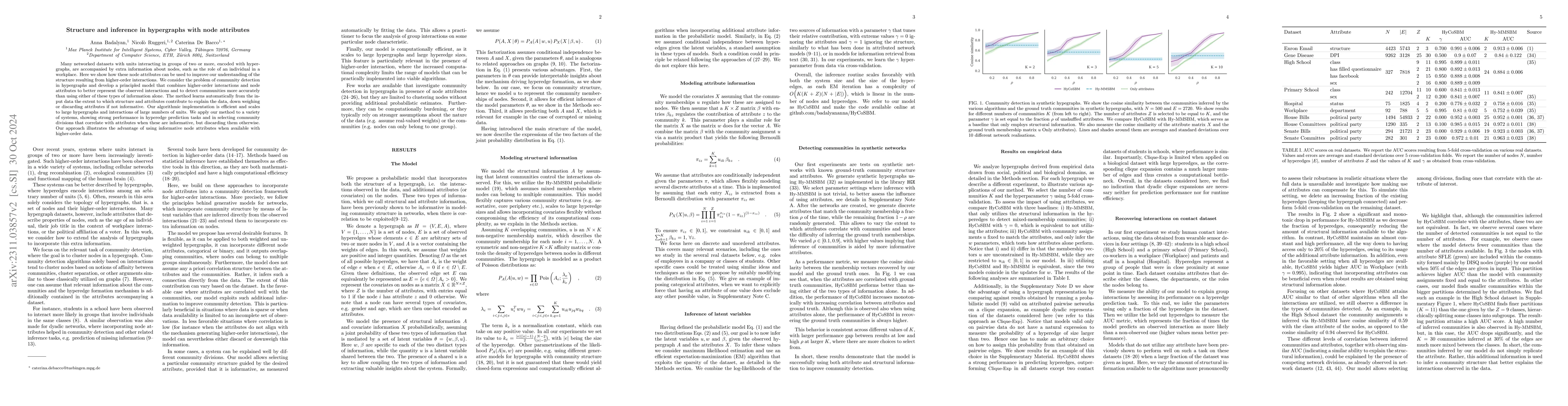 Thumbnail for Hypergraphs with node attributes: structure and inference