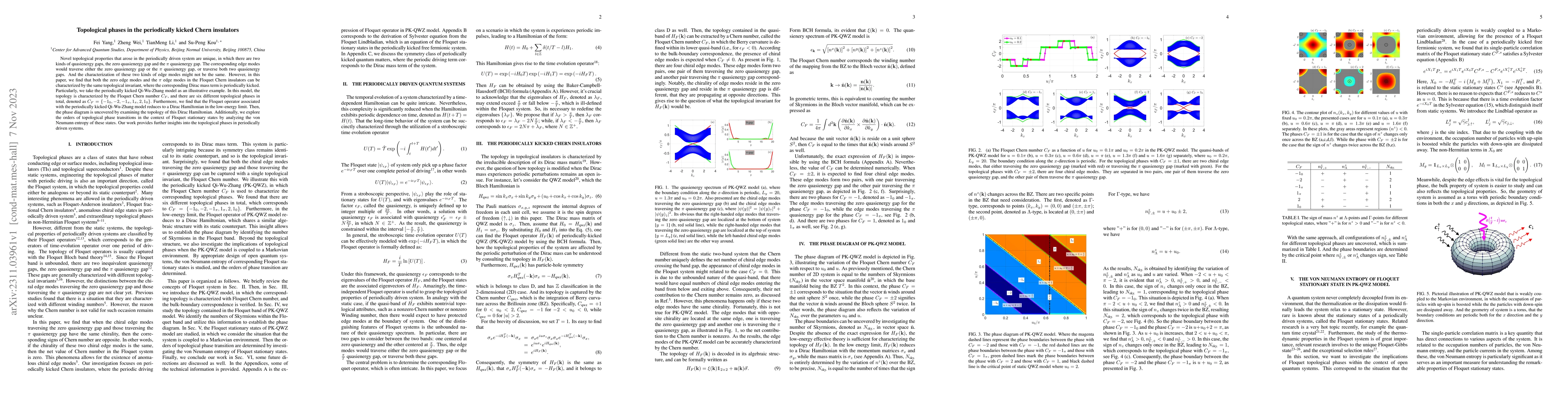 Thumbnail for Topological phases in the periodically kicked Chern insulators