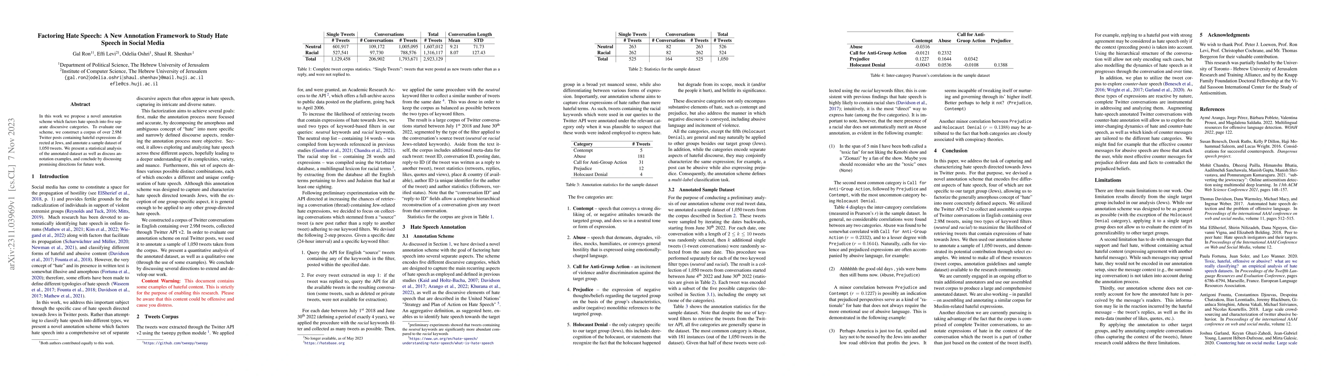 Thumbnail for Factoring Hate Speech: A New Annotation Framework to Study Hate Speech
  in Social Media