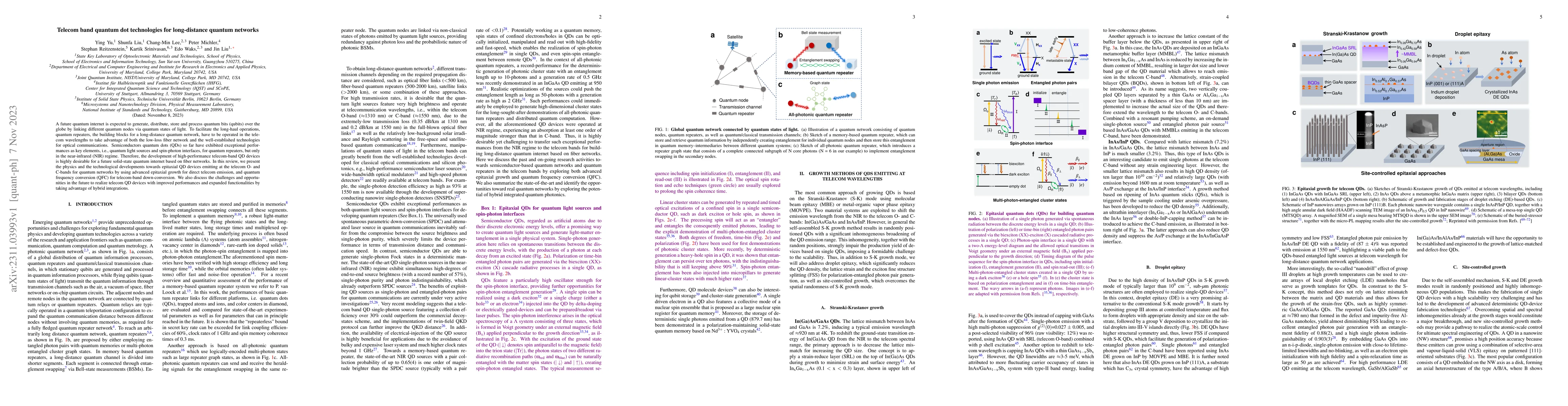 Thumbnail for Telecom band quantum dot technologies for long-distance quantum networks