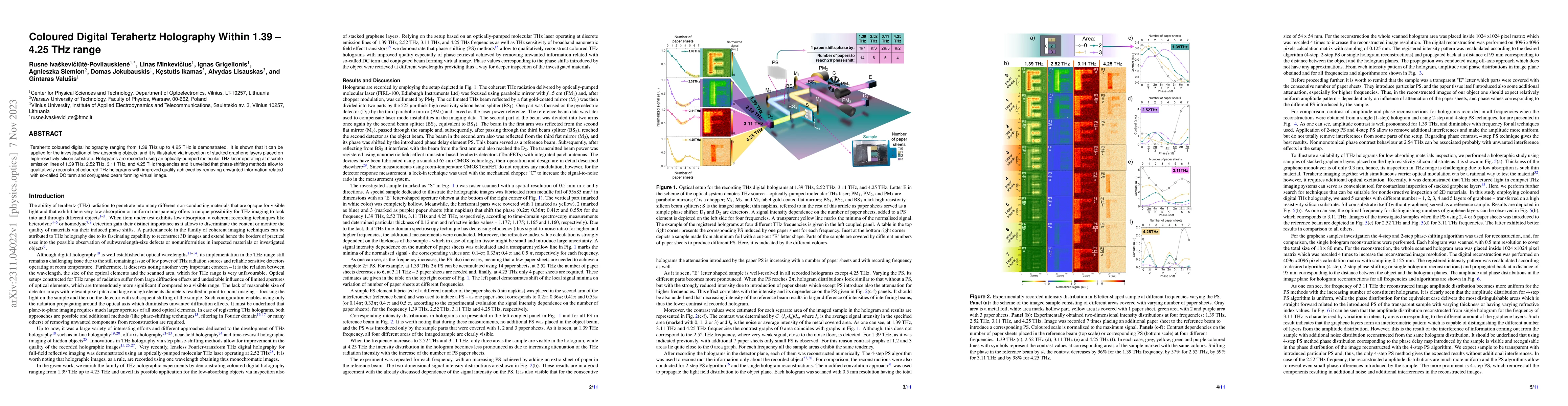 Thumbnail for Coloured Digital Terahertz Holography Within 1.39-4.25 THz range