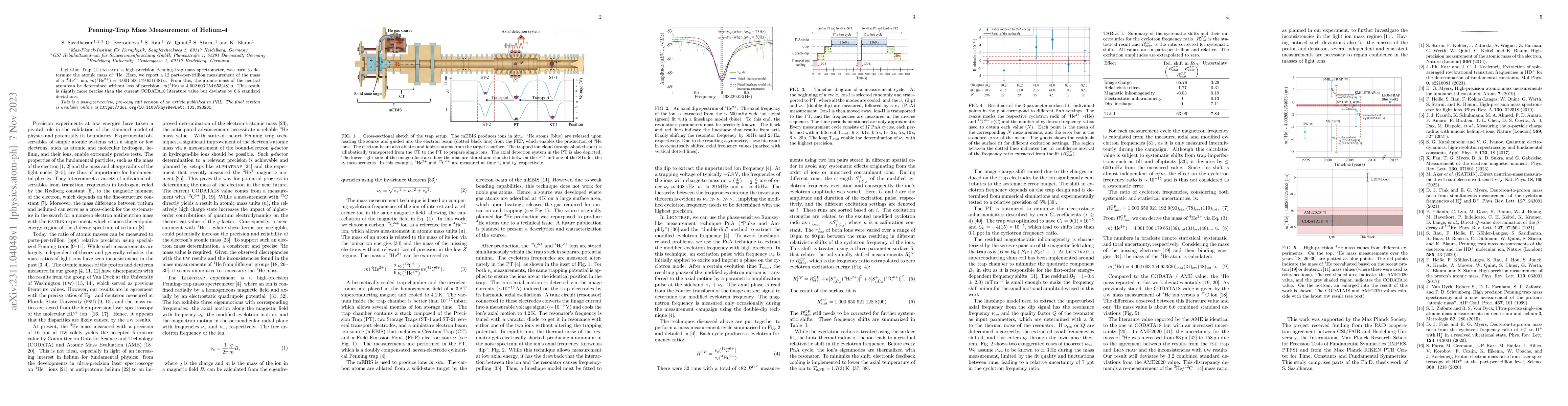 Thumbnail for Penning-Trap Mass Measurement of Helium-4