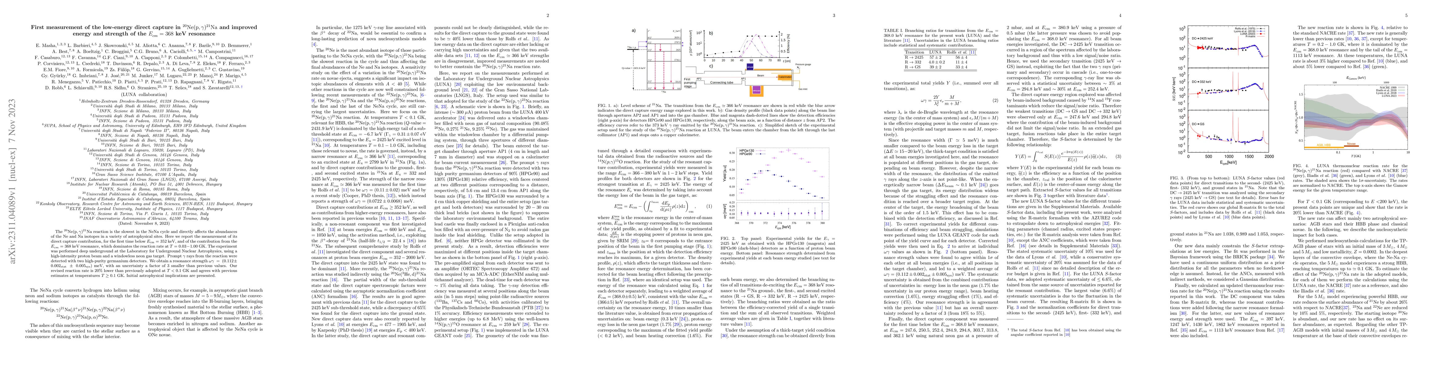 Thumbnail for First measurement of the low-energy direct capture in 20Ne(p,
  {\gamma})21Na and improved energy and strength of the Ecm = 368 keV resonance