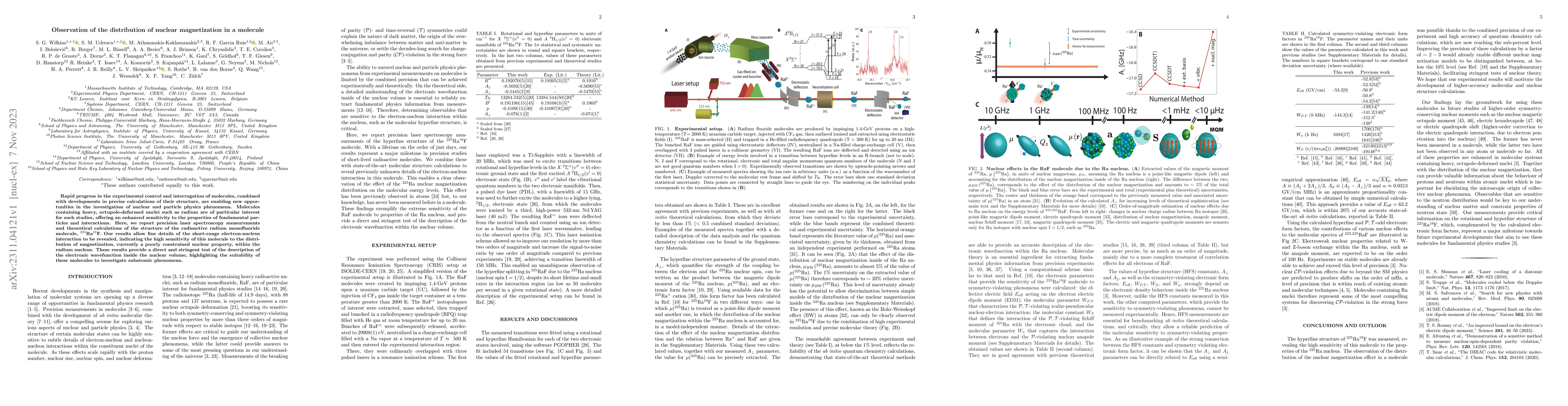 Thumbnail for Observation of the distribution of nuclear magnetization in a molecule