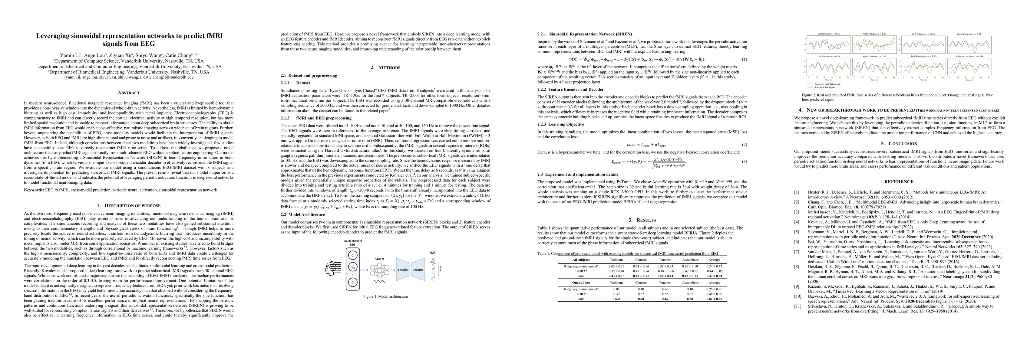 Thumbnail for Leveraging sinusoidal representation networks to predict fMRI signals
  from EEG