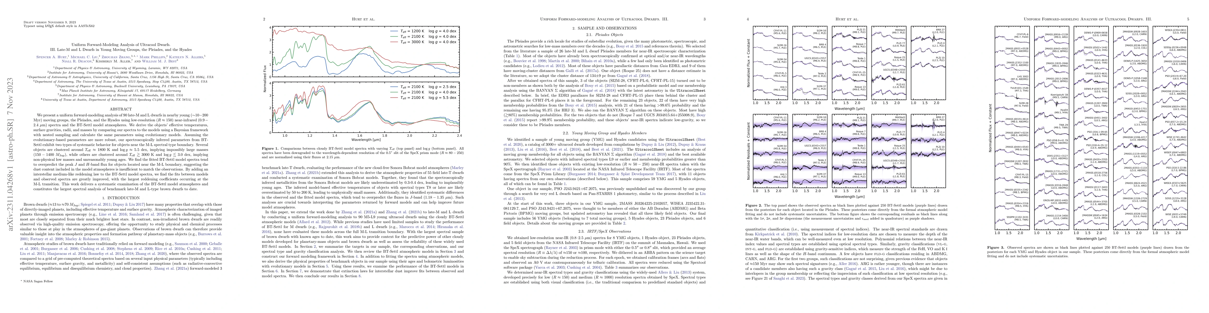 Thumbnail for Uniform Forward-Modeling Analysis of Ultracool Dwarfs. III. Late-M and L
  Dwarfs in Young Moving Groups, the Pleiades, and the Hyades