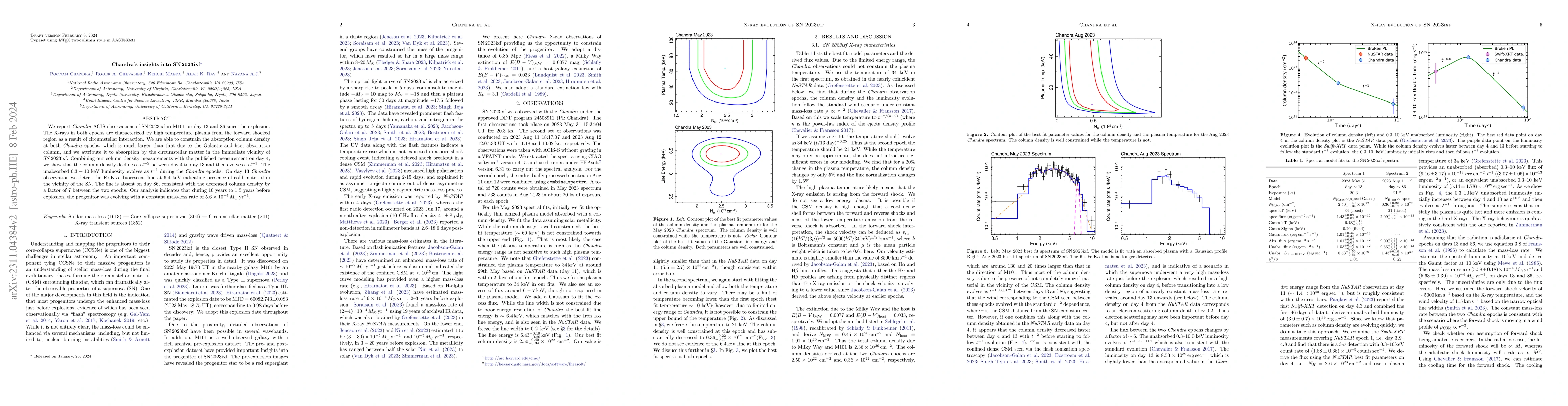 Thumbnail for Chandra's insights into SN 2023ixf