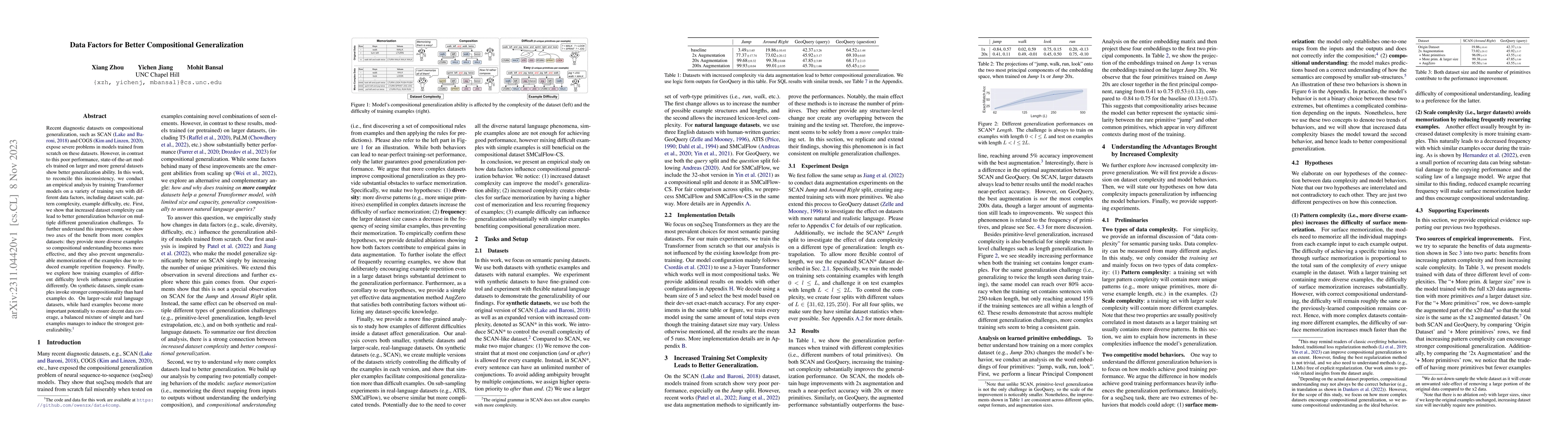 Thumbnail for Data Factors for Better Compositional Generalization
