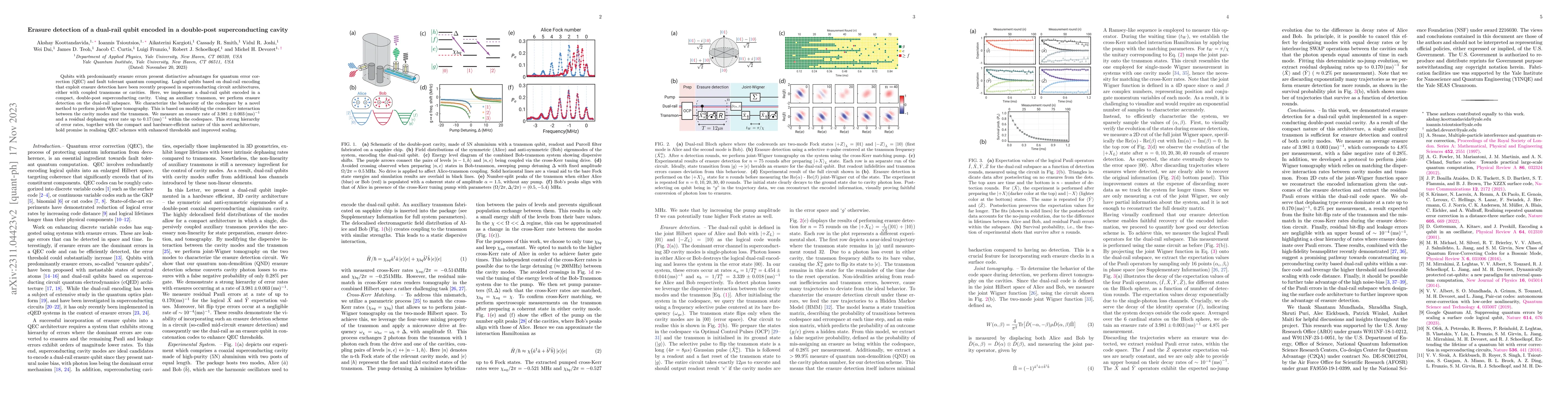 Thumbnail for Erasure detection of a dual-rail qubit encoded in a double-post
  superconducting cavity