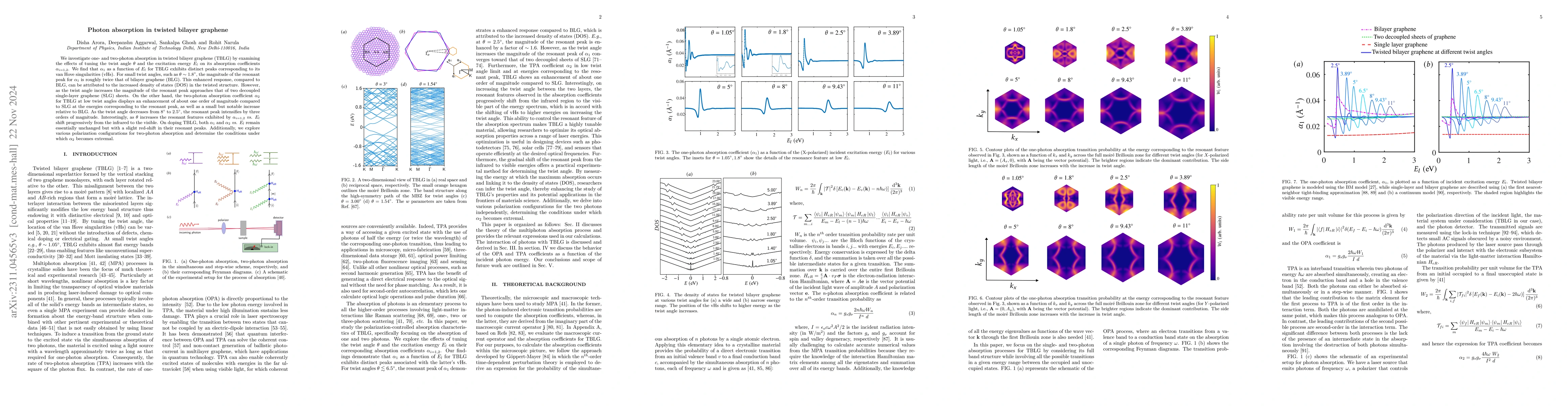 Thumbnail for Photon absorption in twisted bilayer graphene