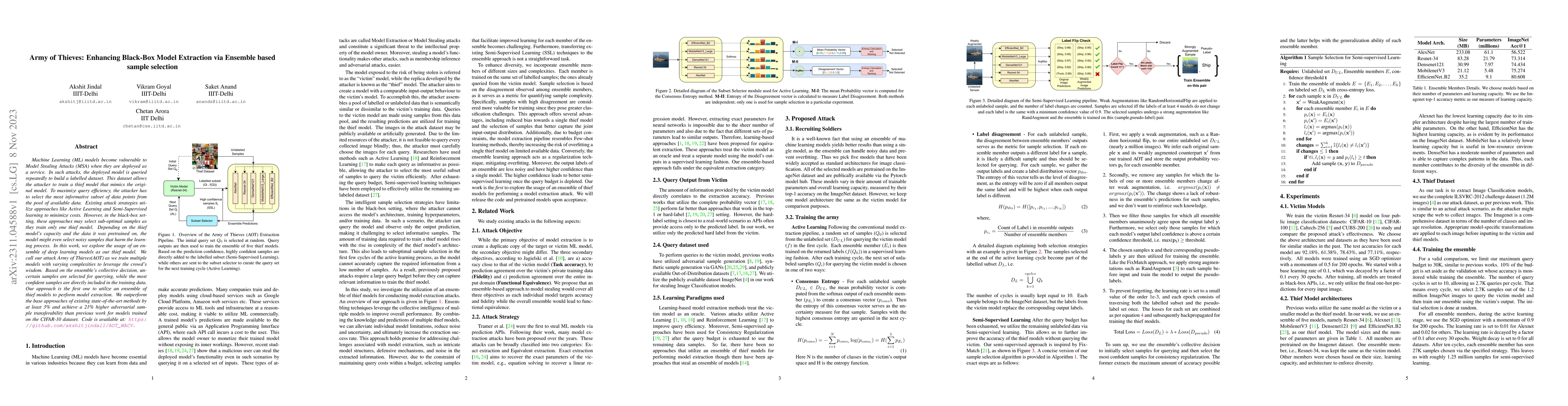 Thumbnail for Army of Thieves: Enhancing Black-Box Model Extraction via Ensemble based
  sample selection