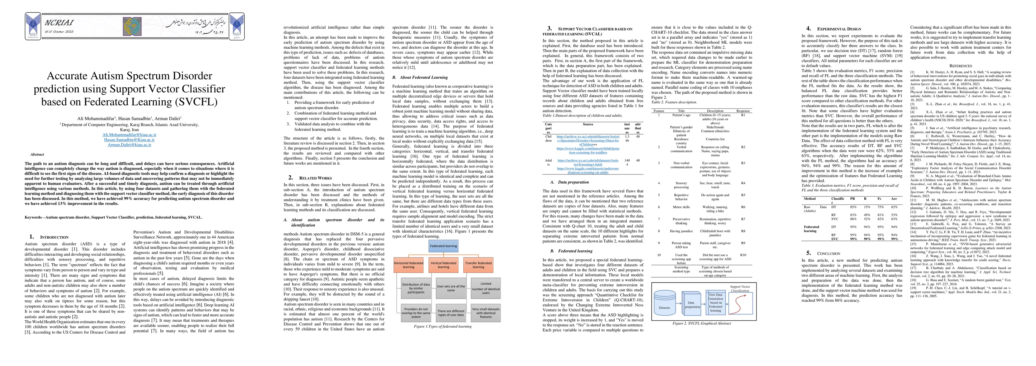 Thumbnail for Accurate Autism Spectrum Disorder prediction using Support Vector
  Classifier based on Federated Learning (SVCFL)
