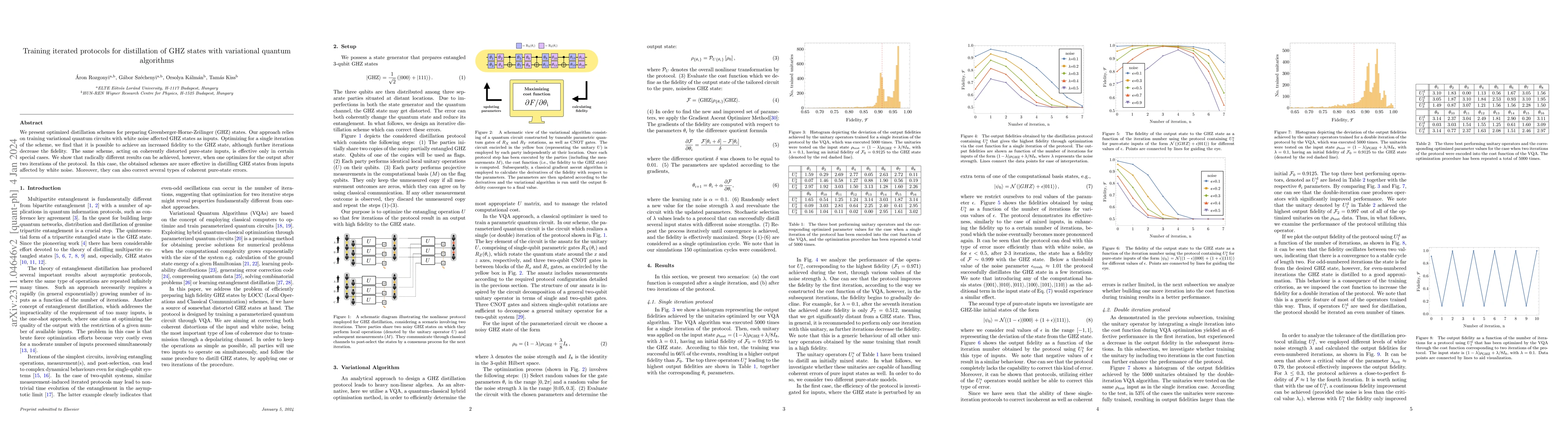 Thumbnail for Training iterated protocols for distillation of GHZ states with
  variational quantum algorithms