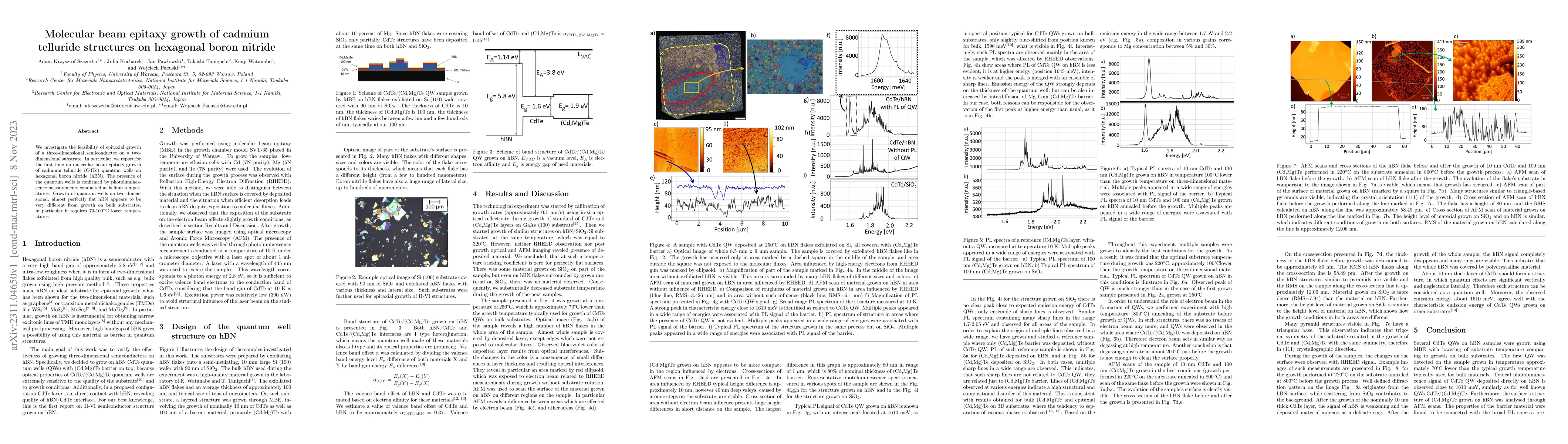 Thumbnail for Molecular beam epitaxy growth of cadmium telluride structures on
  hexagonal boron nitride