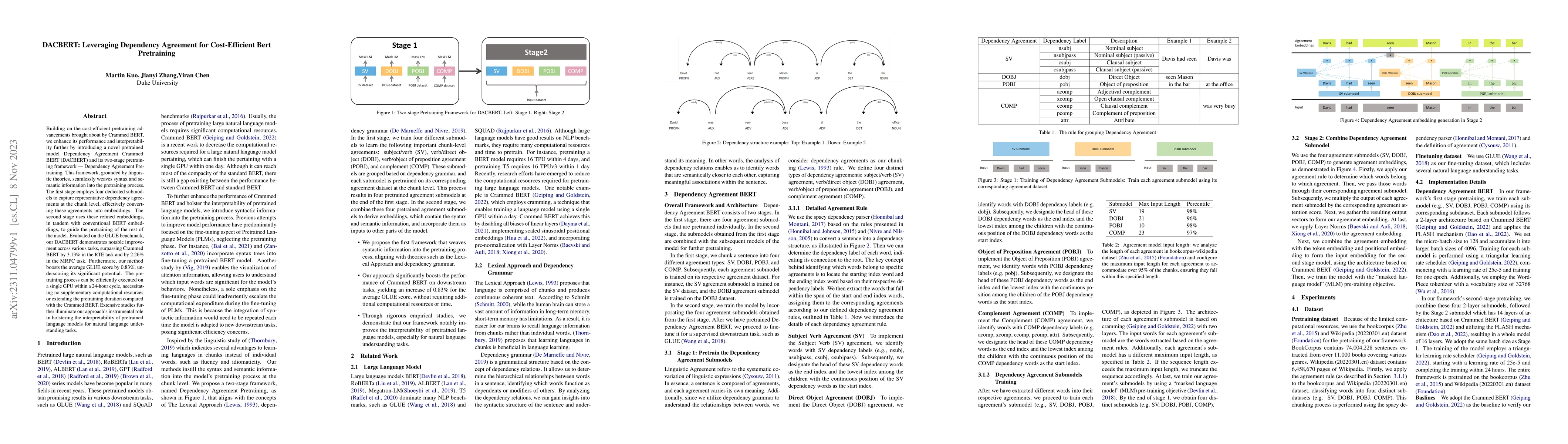Thumbnail for DACBERT: Leveraging Dependency Agreement for Cost-Efficient Bert
  Pretraining
