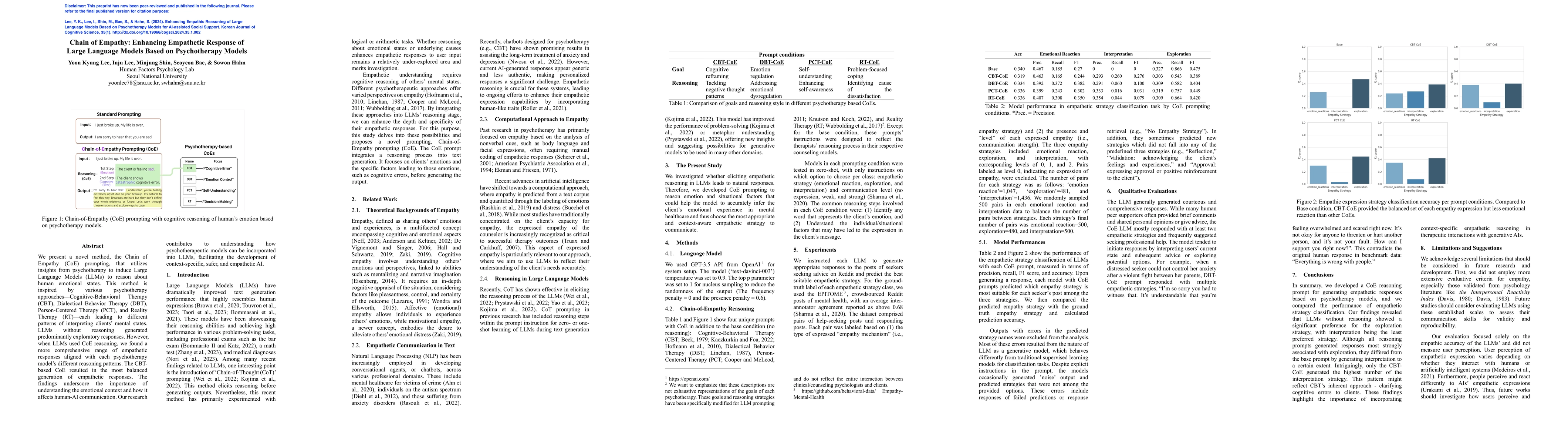 Thumbnail for Chain of Empathy: Enhancing Empathetic Response of Large Language Models
  Based on Psychotherapy Models