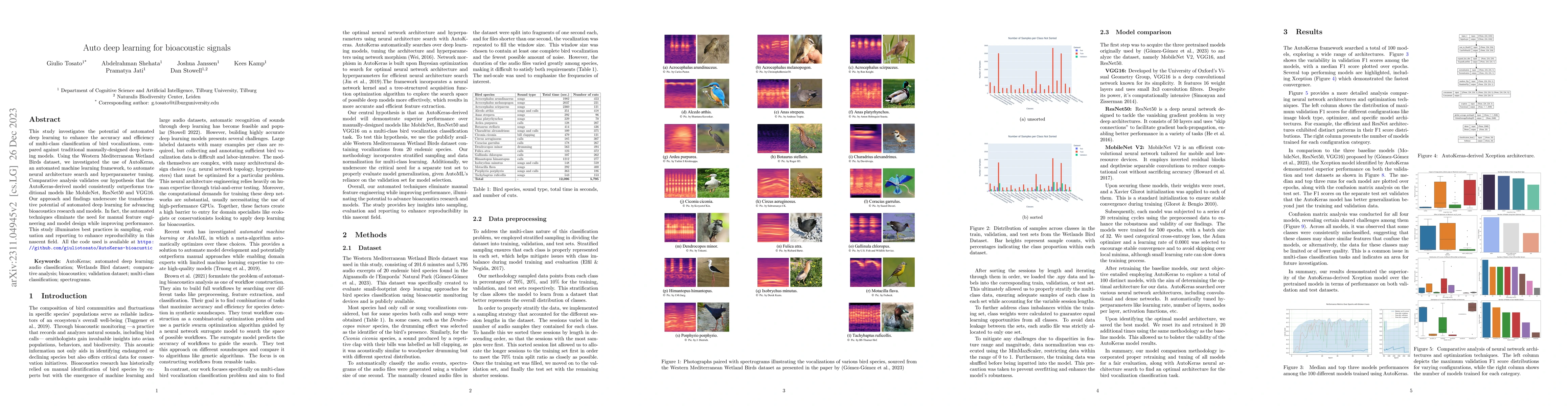 Thumbnail for Auto deep learning for bioacoustic signals