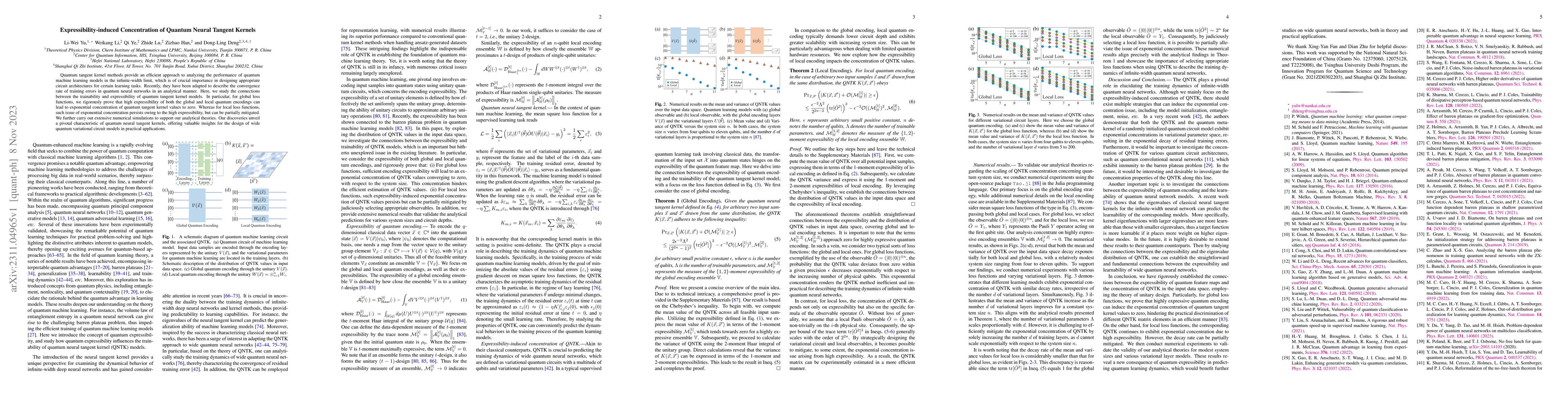 Thumbnail for Expressibility-induced Concentration of Quantum Neural Tangent Kernels