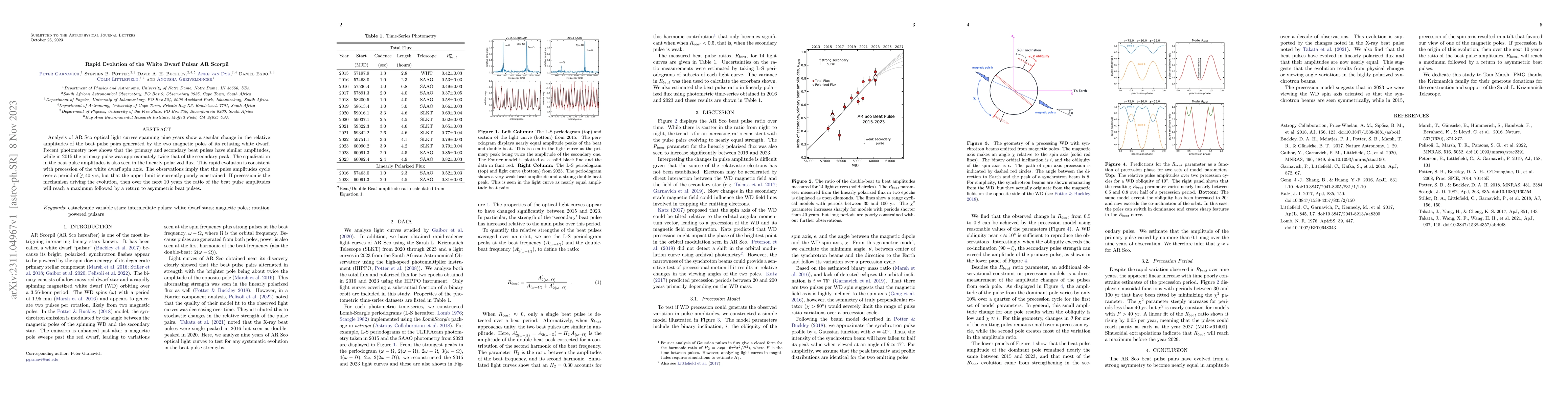 Thumbnail for Rapid Evolution of the White Dwarf Pulsar AR Scorpii