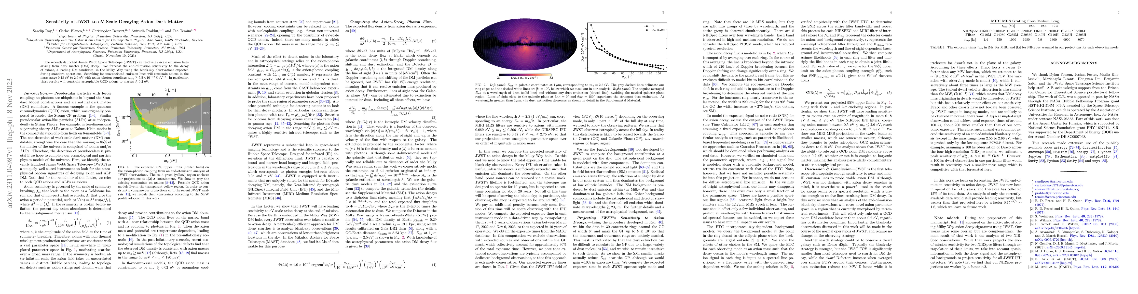 Thumbnail for Sensitivity of JWST to eV-Scale Decaying Axion Dark Matter