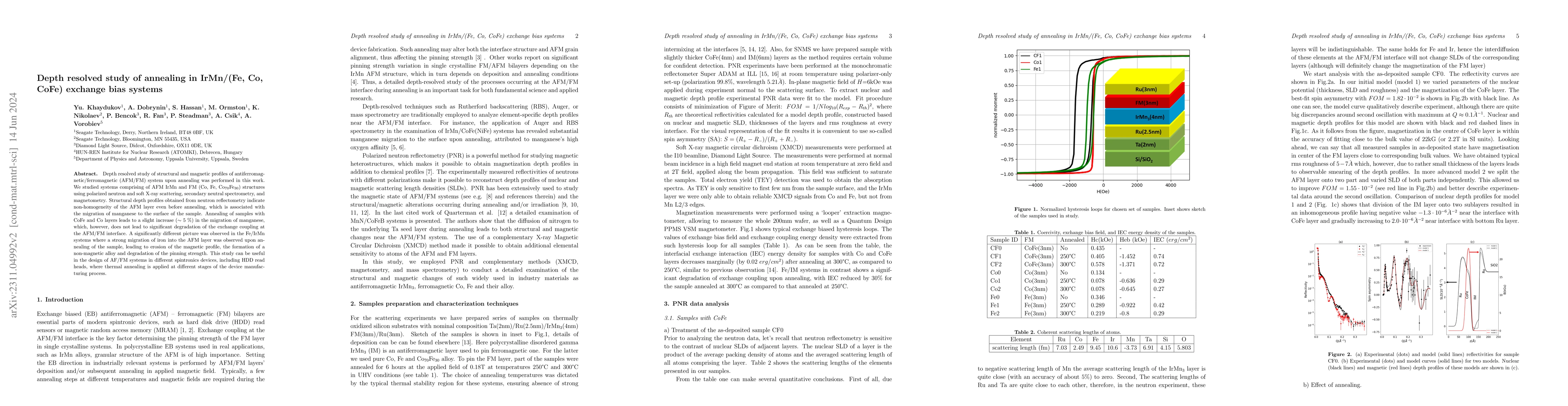 Thumbnail for Depth resolved study of annealing in IrMn/(Fe, Co, CoFe) exchange bias
  systems