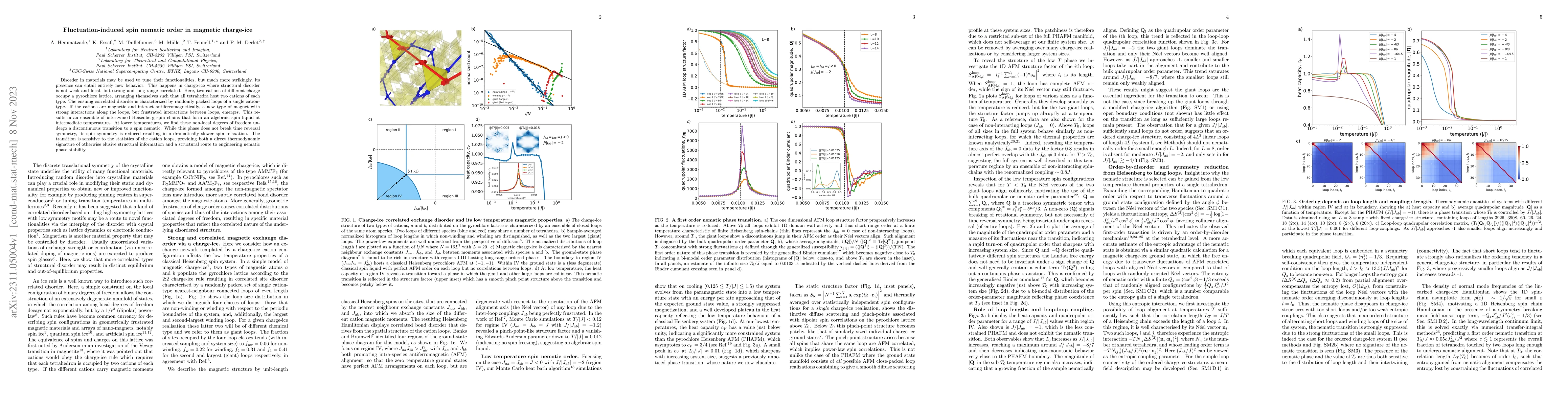 Thumbnail for Fluctuation-induced spin nematic order in magnetic charge-ice