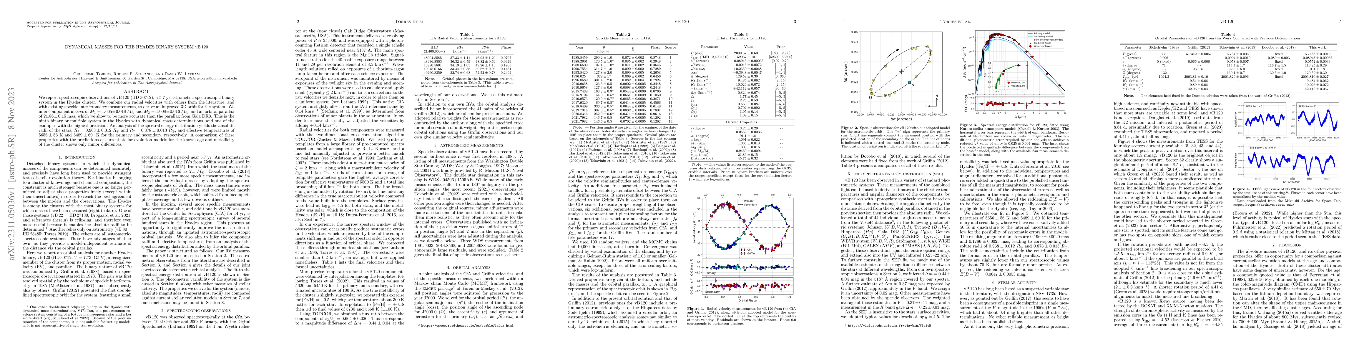 Thumbnail for Dynamical Masses for the Hyades Binary System vB 120