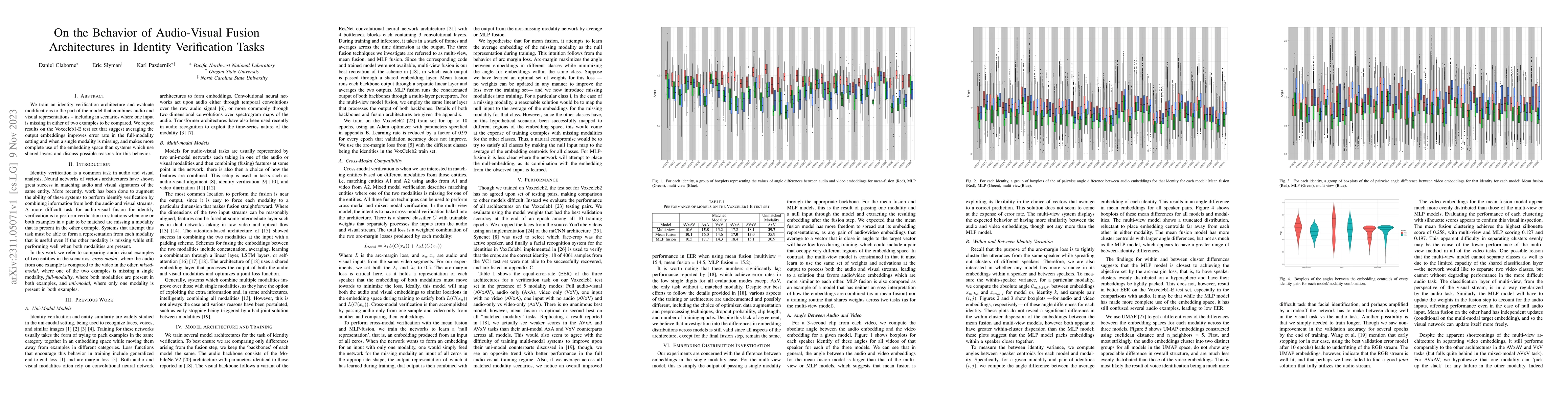 Thumbnail for On the Behavior of Audio-Visual Fusion Architectures in Identity
  Verification Tasks