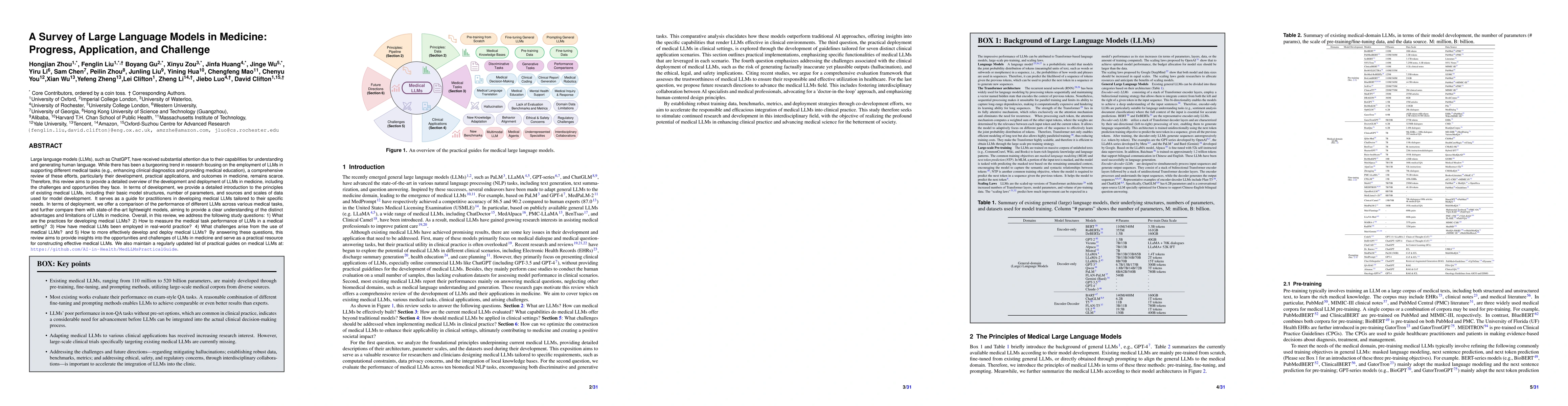Thumbnail for A Survey of Large Language Models in Medicine: Progress, Application,
  and Challenge