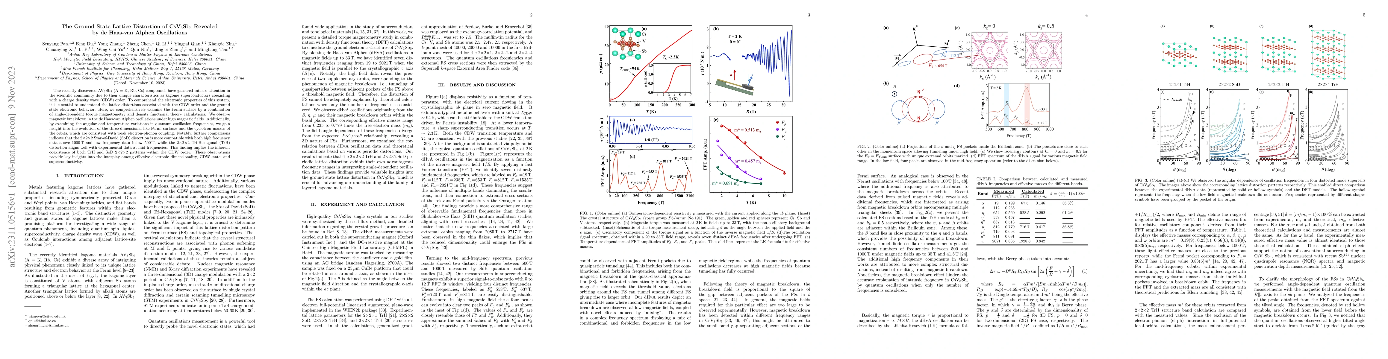Thumbnail for The Ground State Lattice Distortion of CsV$_{3}$Sb$_{5}$ Revealed by de
  Haas-van Alphen Oscillations