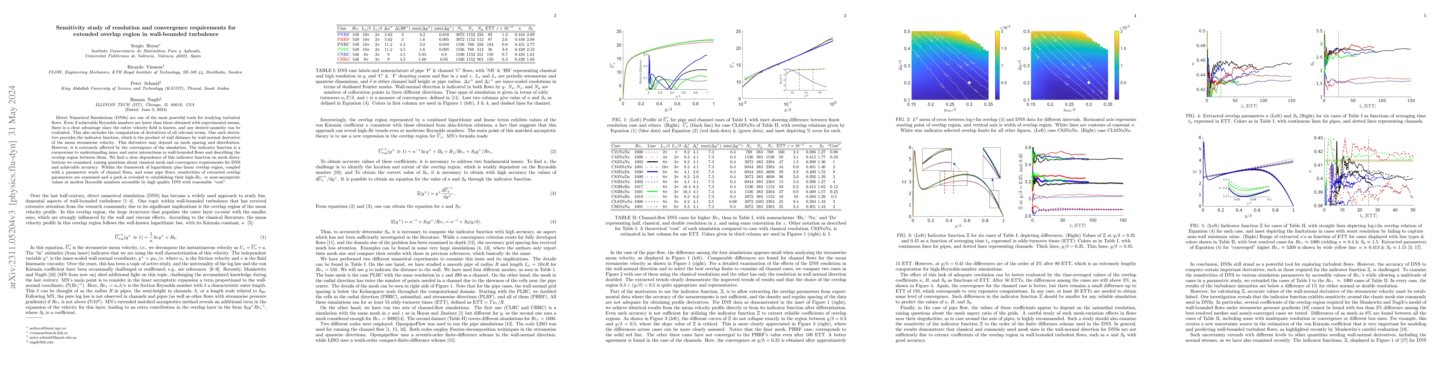 Thumbnail for Sensitivity study of resolution and convergence requirements for
  extended overlap region in wall-bounded turbulence