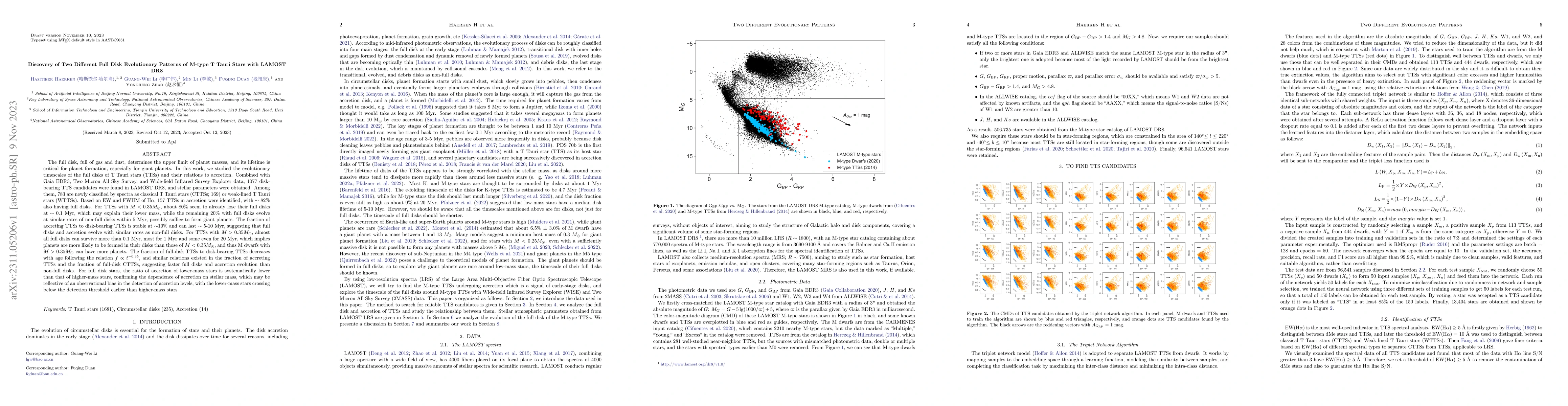 Thumbnail for Discovery of Two Different Full Disk Evolutionary Patterns of M-type T
  Tauri Stars with LAMOST DR8